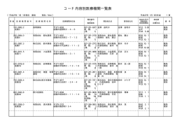 （薬局）（PDF：1365KB）