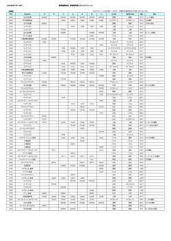 貨物便フライトスケジュール