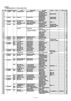 No. 県No. 都道府県名 国公私 大学名 研究科等名 専攻等名 専修