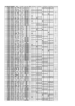 No 都道府県 登録番号 氏名 フリガナ 学年 北海道 20090163 高山 瑞穂