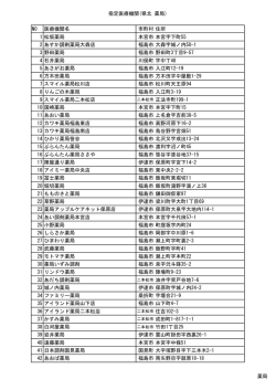 指定医療機関(県北 薬局) NO 医療機関名 市町村 住所 1 松坂