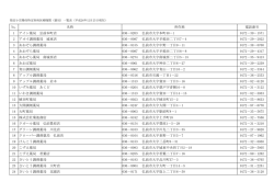 No, 名称 電話番号 1 アイン薬局 弘前本町店 036－8203 弘前市大字