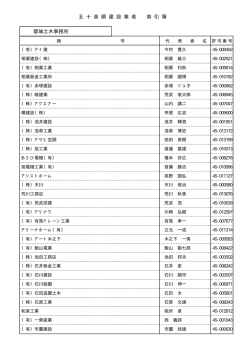 都城索引（PDF：35KB）