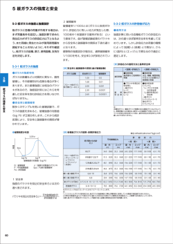 5-3. 板ガラスの強度と強度設計