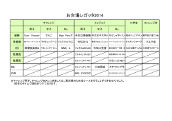 お台場レガッタ 2014入賞一覧