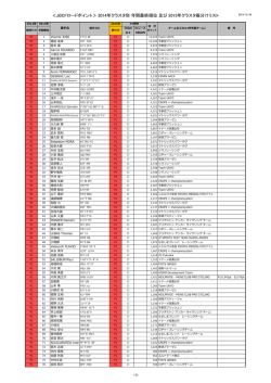 2014年クラスタ別 年間最終順位 及び 2015年クラスタ振分け