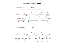 2015 フェスティバル 最終結果