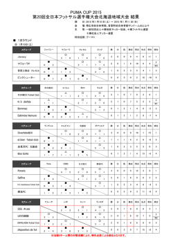 結果(PDF) - 北海道サッカー協会