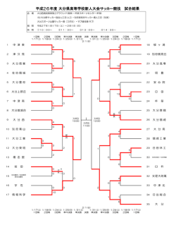 競技結果 - 大分県高等学校体育連盟