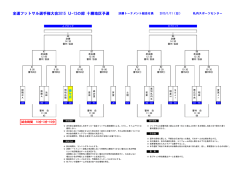 全道フットサル選手権大会2015 U
