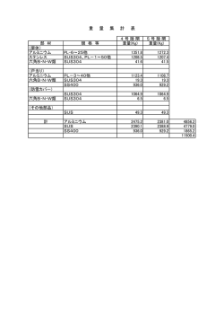 6 重量集計表 （PDFファイル 45.3KB）