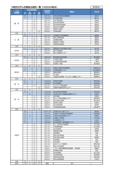 大阪府内がん診療拠点病院一覧（H26.8.6時点）