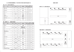 参加企業20社の詳細情報