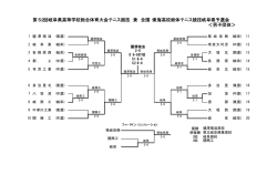 平成16年度 - 岐阜県高体連テニス部
