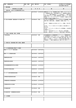 菅野 育子 - 愛知淑徳大学