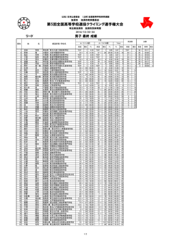 第5回全国高等学校選抜クライミング選手権大会