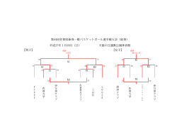 結果 - 佐賀県バスケットボール協会