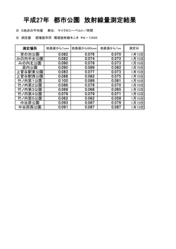 平成27年 都市公園 放射線量測定結果