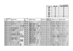 通所介護・介護予防通所介護（PDF形式：278KB）