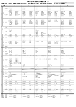 川崎市立川崎病院外来診療担当表 ①