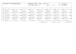 決勝記録一覧表（共通・小学女子） 第170回松戸市陸上