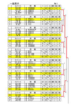 H250525～26第64回九州ソフトテニス選手権大会