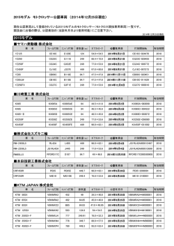2015モトクロッサー公認一覧（2014年12月25日現在）