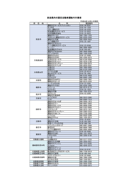 （12月31日現在） (ファイル名：20141231_daikou_ichiran サイズ