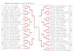 大会結果 - nifty