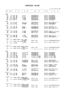 兵庫県短水路新記録