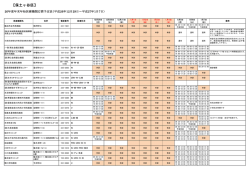 こちら - 保土ケ谷区医師会