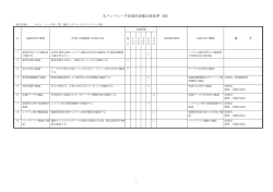 Xバンドレーダ雨量計設備点検基準（案）