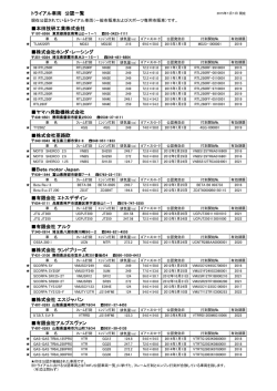 2015年1月1日現在