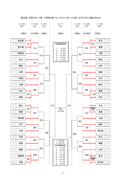 ①A ⑦A ④B ⑧B 24 熊の前 第56回 市民スポーツ祭 小学校の部 ミニ