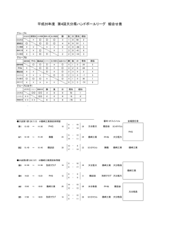 最終結果 - 大分県ハンドボール協会