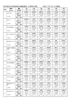 第 68 回立川市市民体育大会駅伝競走（中学男子の部） 平成27年1月