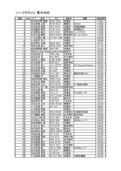 ハーフマラソン 男子30代