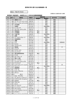 信用取引（制度信用・一般信用ともに）に係る社内規制措置銘柄 信用