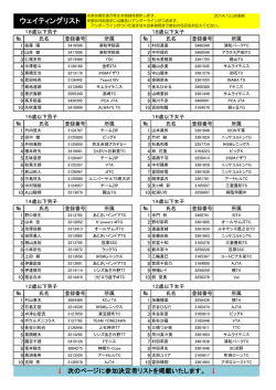 ウェイティングリスト - オールサムズテニスクラブ