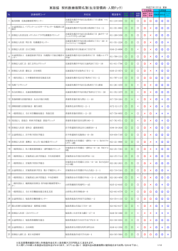 契約医療機関一覧(東振協分) - 東京都金属プレス工業健康保険組合