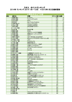 スポ人 ポイントランキング