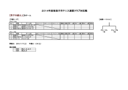 男子50歳以上クラス - 我孫子市テニス連盟