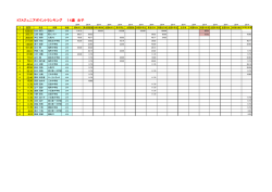 14歳以下女子シングルスランキング