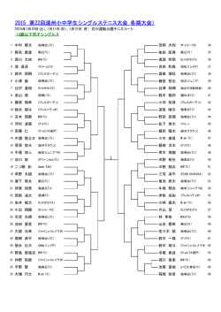 2015 第22回遠州小中学生シングルステニス大会（冬期大会）