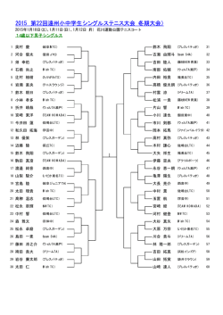 2015 第22回遠州小中学生シングルステニス大会（冬期大会）