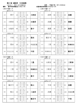 第41回銭形杯（1日目） 組合せ・T.O. 平成27年 1月 31日(土)