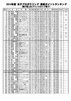 女子ポイントランキングPDF/151KB