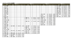 1/8インファーノGT2クラス 総合結果 No. 名前 Laps Total Time Best Tm
