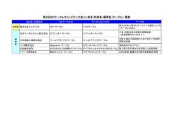 第6回QCサークルチャンピオン大会イン奈良「知事賞・優秀賞」サークル