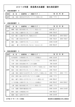 2014年度 強化指定選手・育成強化選手一覧